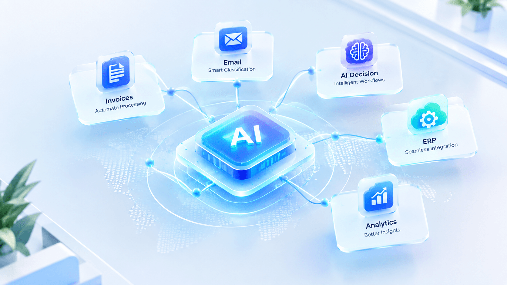An illustration of a central AI processor connected to five automated capabilities: invoice processing, smart email classification, AI-driven decisions, ERP integration and analytics.