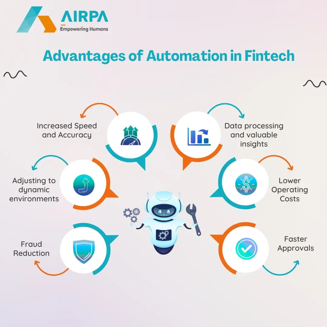 AI in fintech, fintech automation, robotic process automation fintech, fintech ai use cases, Automated financial services, ai for fintech, fintech artificial intelligence, automation in fintech