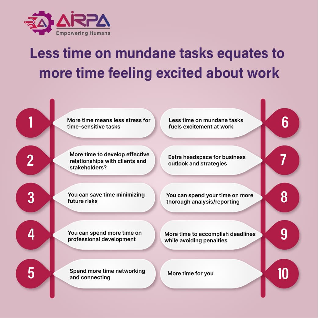 Automate, mundane task in ai, time consuming tasks, automation, mundane tasks, analysis/reporting, time management, professional development, AIRPA, AIRPA automation, Work