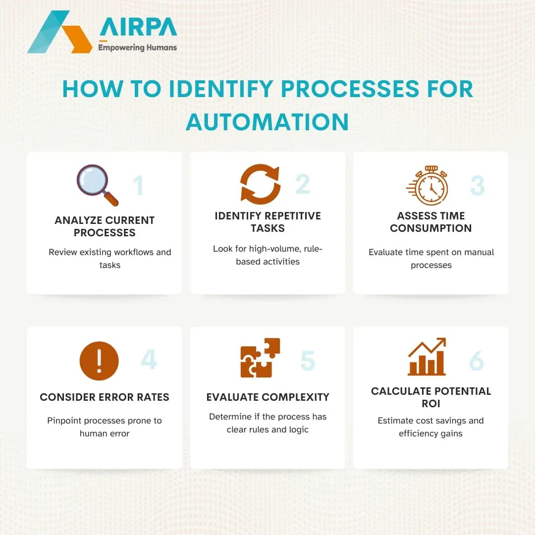 AI in fintech, fintech automation, robotic process automation fintech